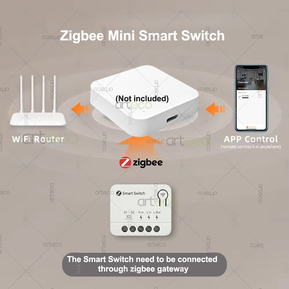 Modulo Interruttore Intelligen - Smart Home Automation Diy recensione e prezzo